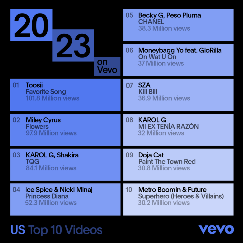 Vevo - US Top 10 Videos 2023